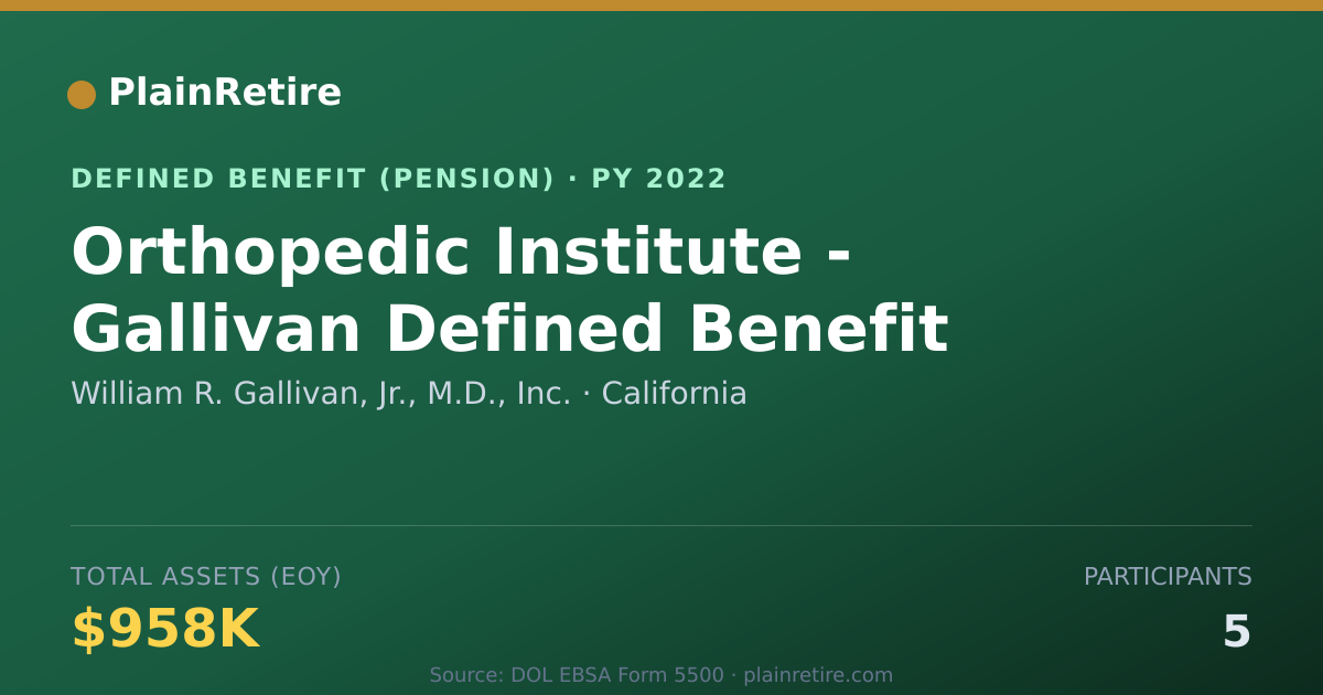 Shareable card for William R. Gallivan, Jr., M.D., Inc. Pension Plan (2022)