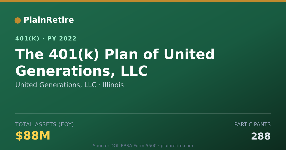 Shareable card for United Generations, LLC 401(k) Plan (2022)