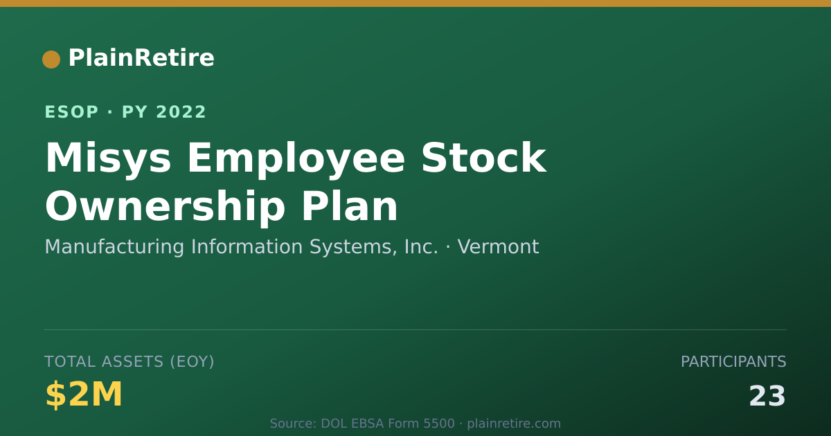 Shareable card for Manufacturing Information Systems, Inc. ESOP (2022)