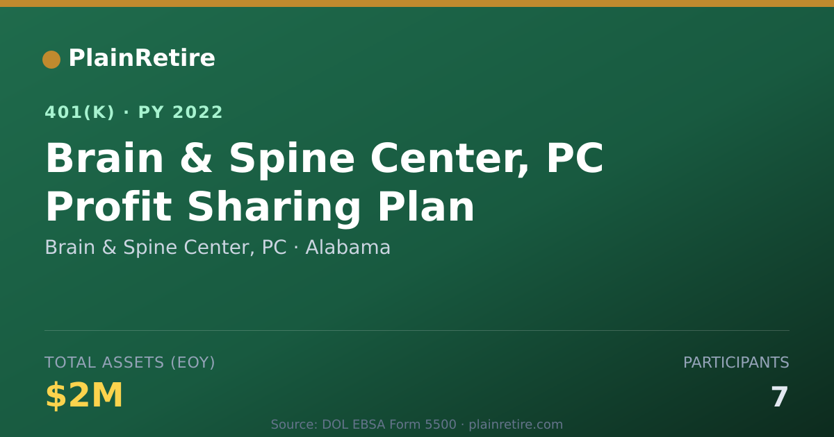 Shareable card for Brain & Spine Center, PC 401(k) Plan (2022)