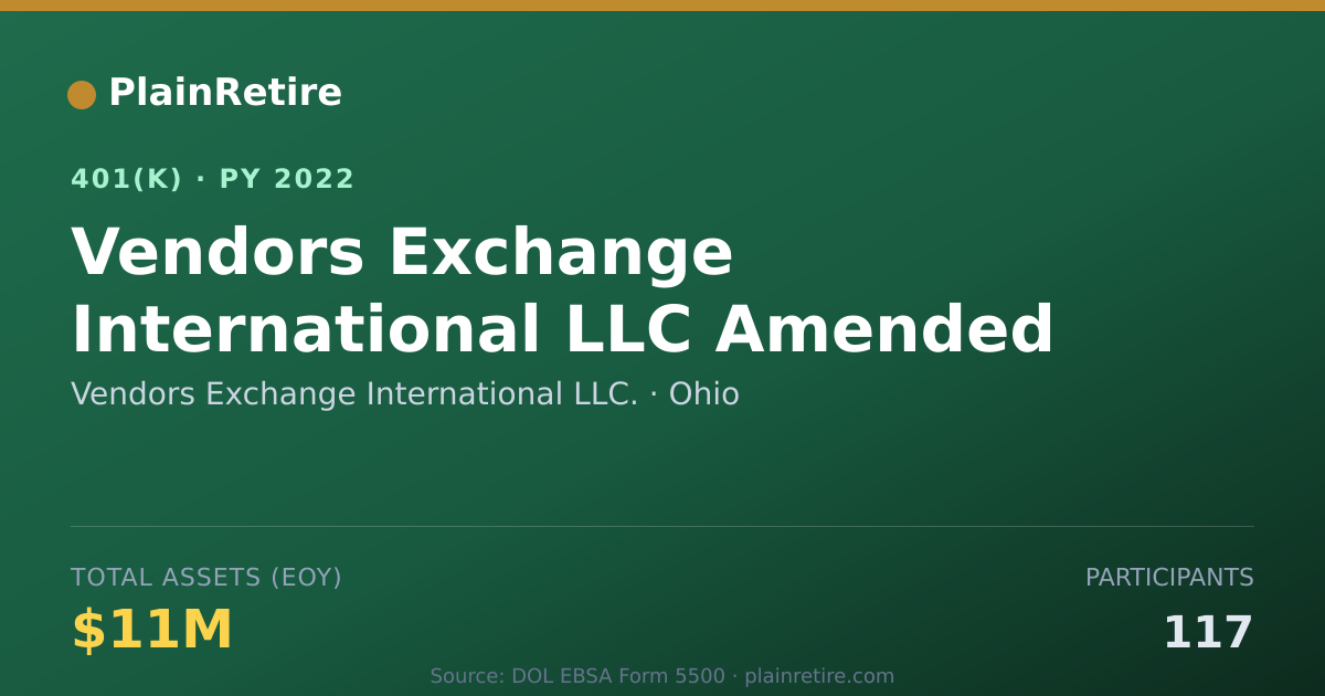 Shareable card for Vendors Exchange International LLC. 401(k) Plan (2022)