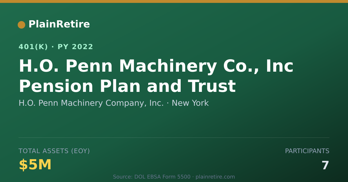 Shareable card for H.O. Penn Machinery Company, Inc. 401(k) Plan (2022)