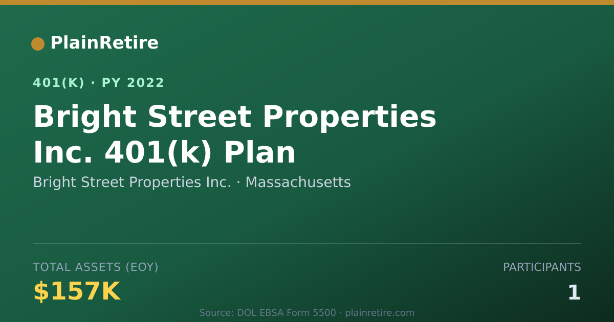 Shareable card for Bright Street Properties Inc. 401(k) Plan (2022)