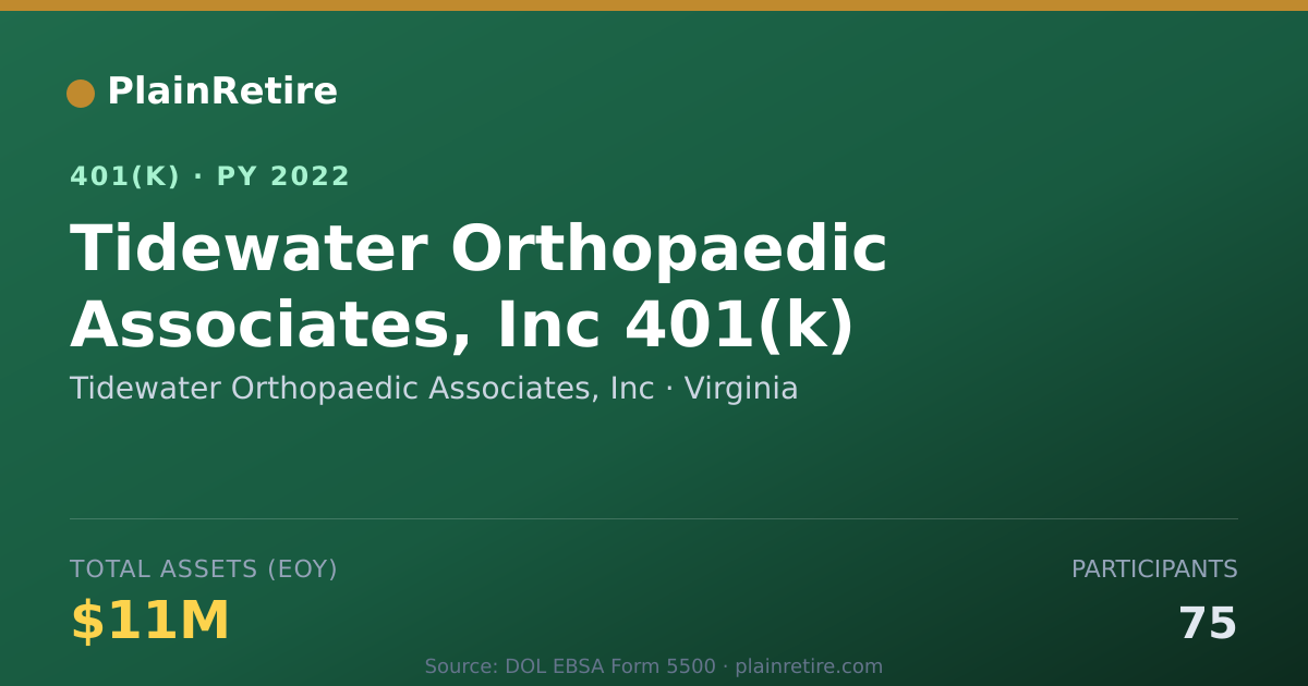 Shareable card for Tidewater Orthopaedic Associates, Inc 401(k) Plan (2022)