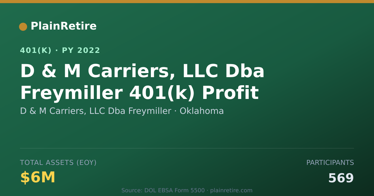 Shareable card for D & M Carriers, LLC Dba Freymiller 401(k) Plan (2022)