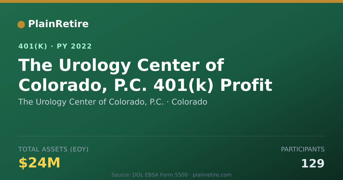 Shareable card for The Urology Center of Colorado, P.C. 401(k) Plan (2022)