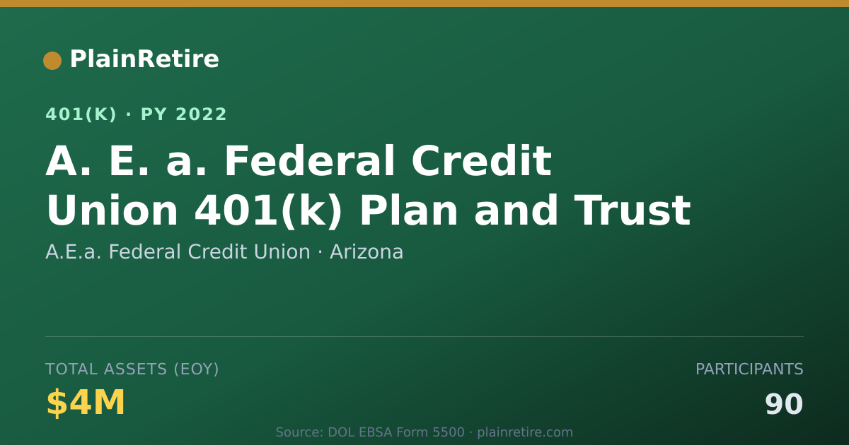 Shareable card for A.E.a. Federal Credit Union 401(k) Plan (2022)
