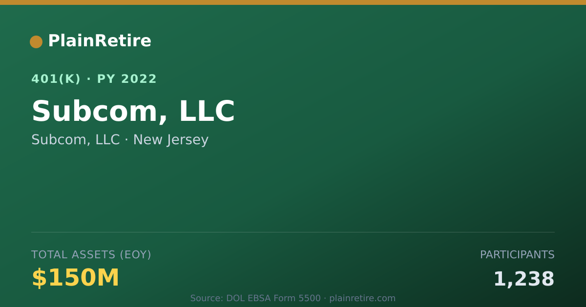 Shareable card for Subcom, LLC 401(k) Plan (2022)