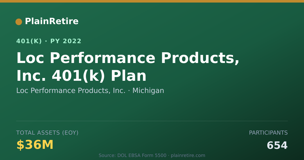 Shareable card for Loc Performance Products, Inc. 401(k) Plan (2022)