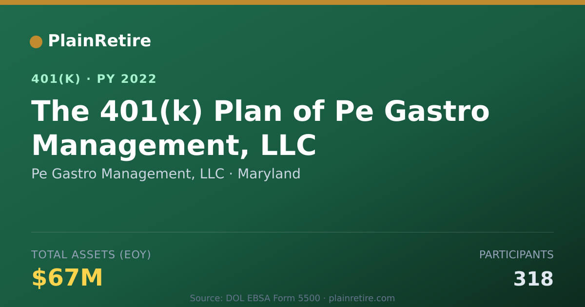 Shareable card for Pe Gastro Management, LLC 401(k) Plan (2022)