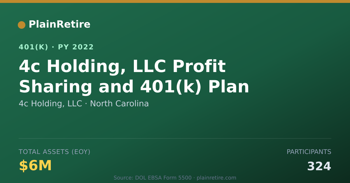 Shareable card for 4c Holding, LLC 401(k) Plan (2022)
