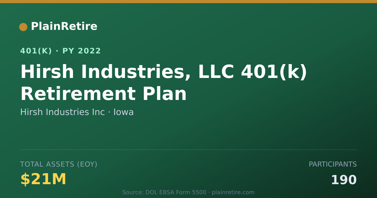 Shareable card for Hirsh Industries Inc 401(k) Plan (2022)