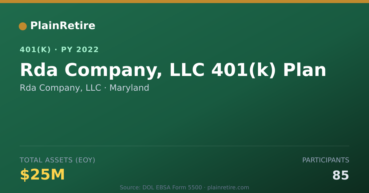 Shareable card for Rda Company, LLC 401(k) Plan (2022)