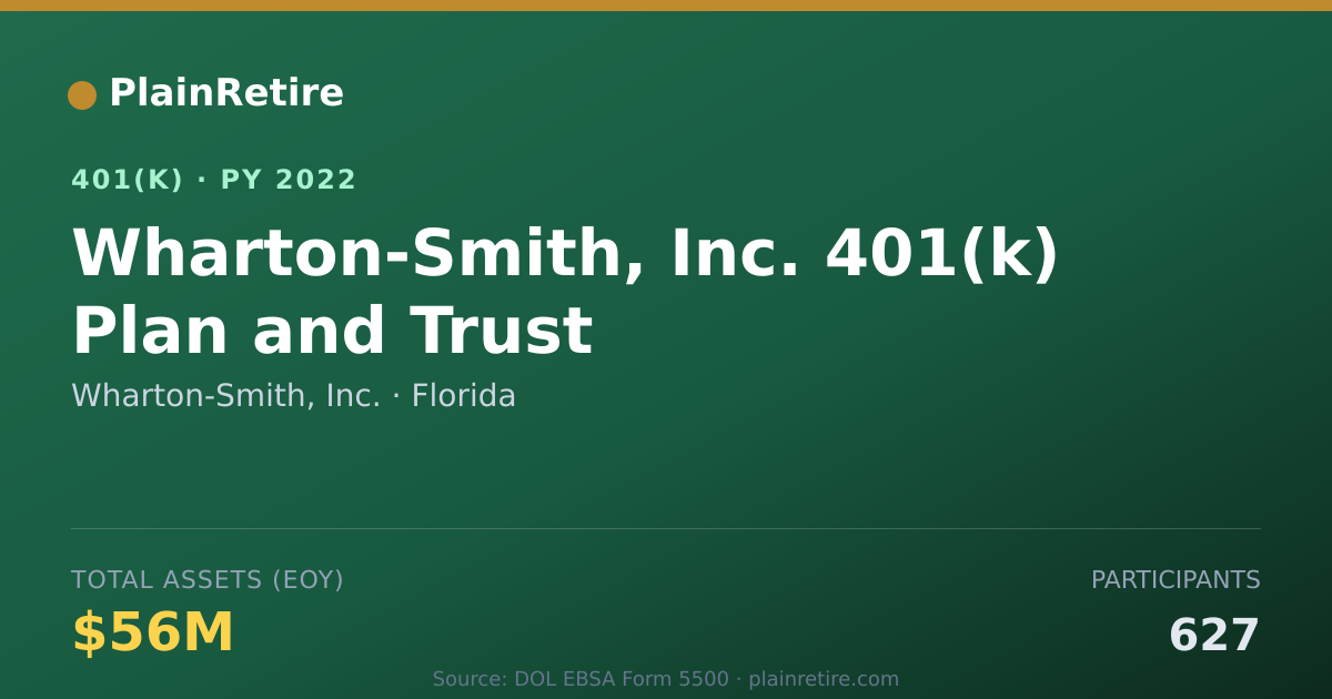 Shareable card for Wharton-Smith, Inc. 401(k) Plan (2022)