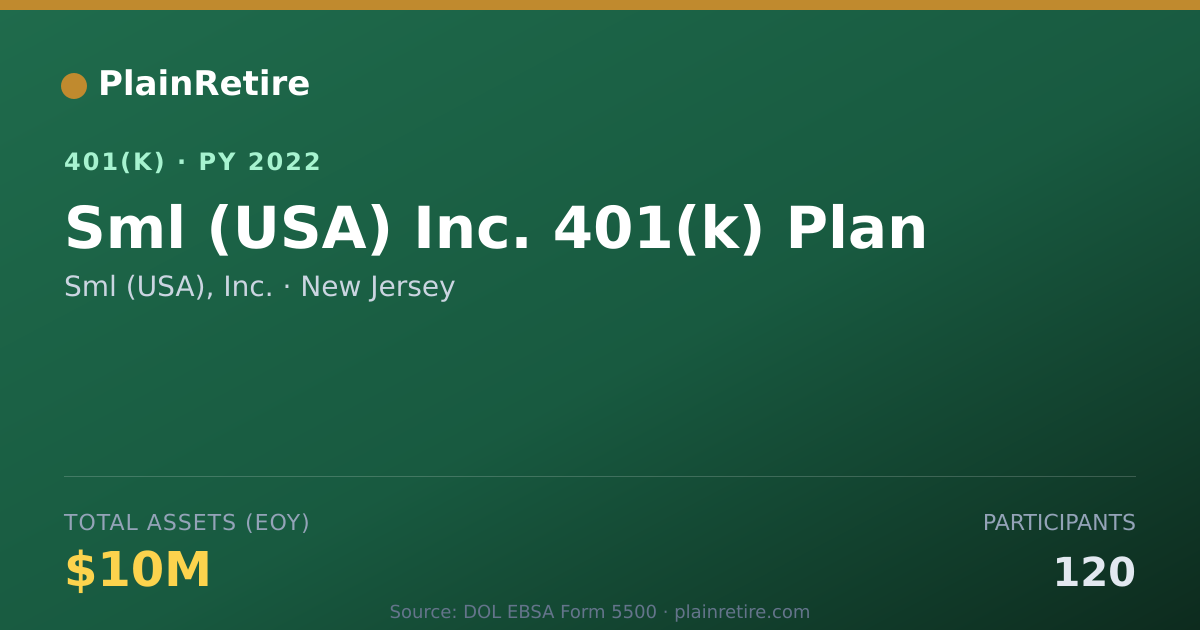 Shareable card for Sml (USA), Inc. 401(k) Plan (2022)