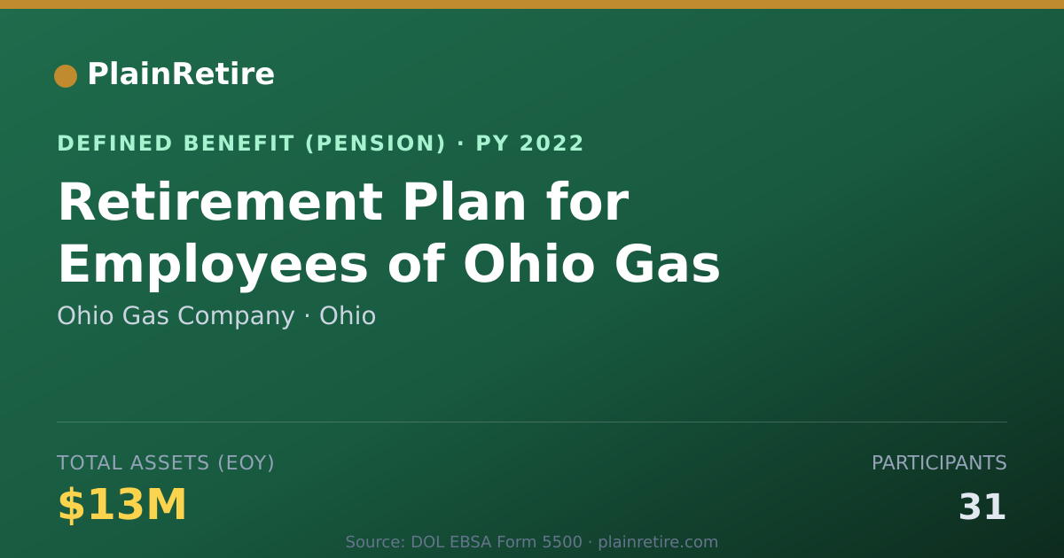 Shareable card for Ohio Gas Company Pension Plan (2022)
