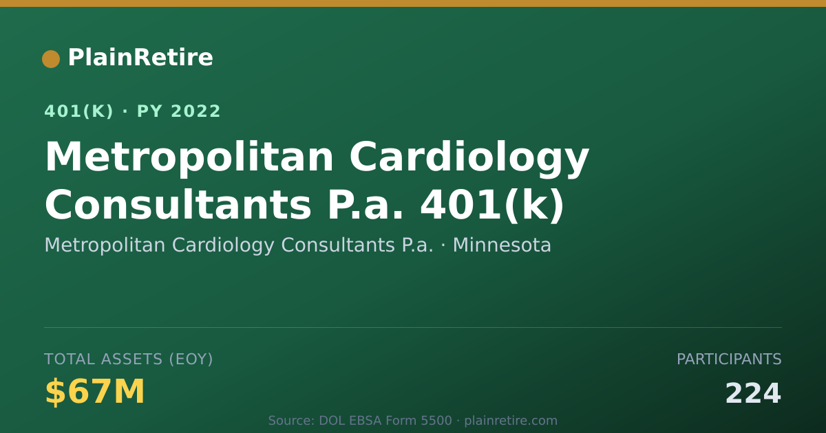 Shareable card for Metropolitan Cardiology Consultants P.a. 401(k) Plan (2022)