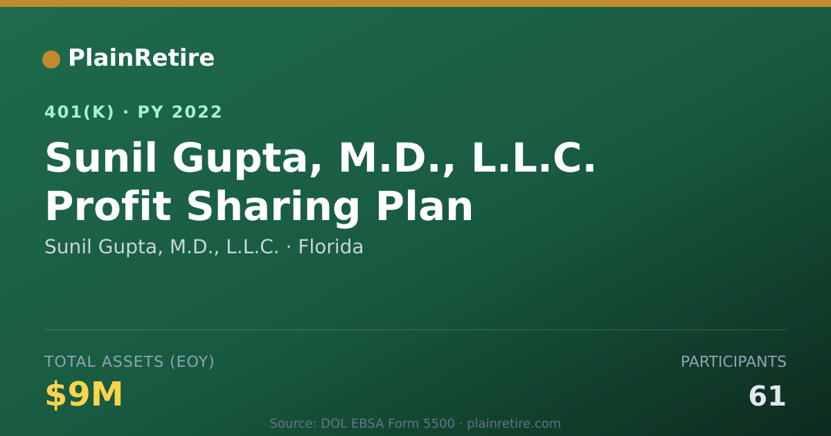 Shareable card for Sunil Gupta, M.D., L.L.C. 401(k) Plan (2022)