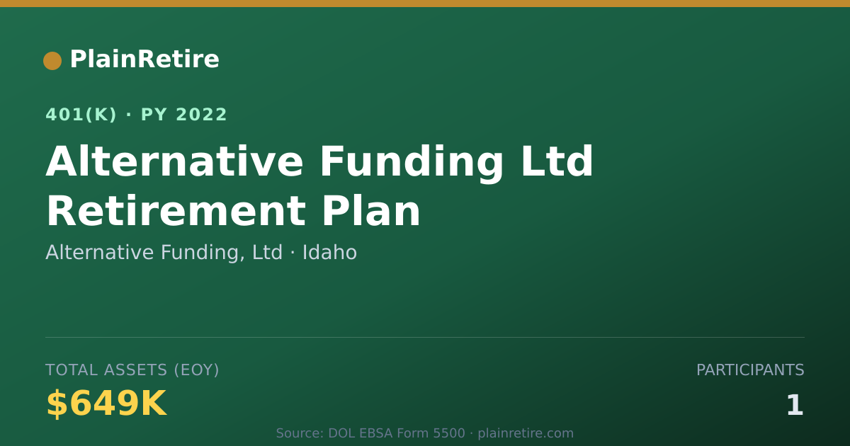 Shareable card for Alternative Funding, Ltd 401(k) Plan (2022)