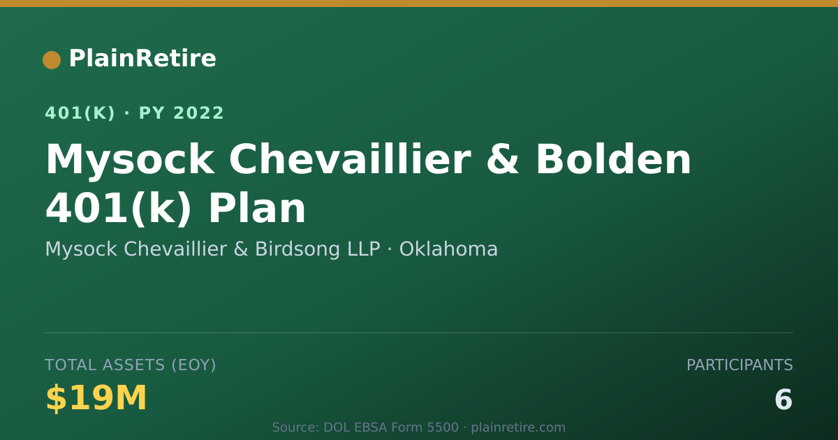 Shareable card for Mysock Chevaillier & Birdsong LLP 401(k) Plan (2022)