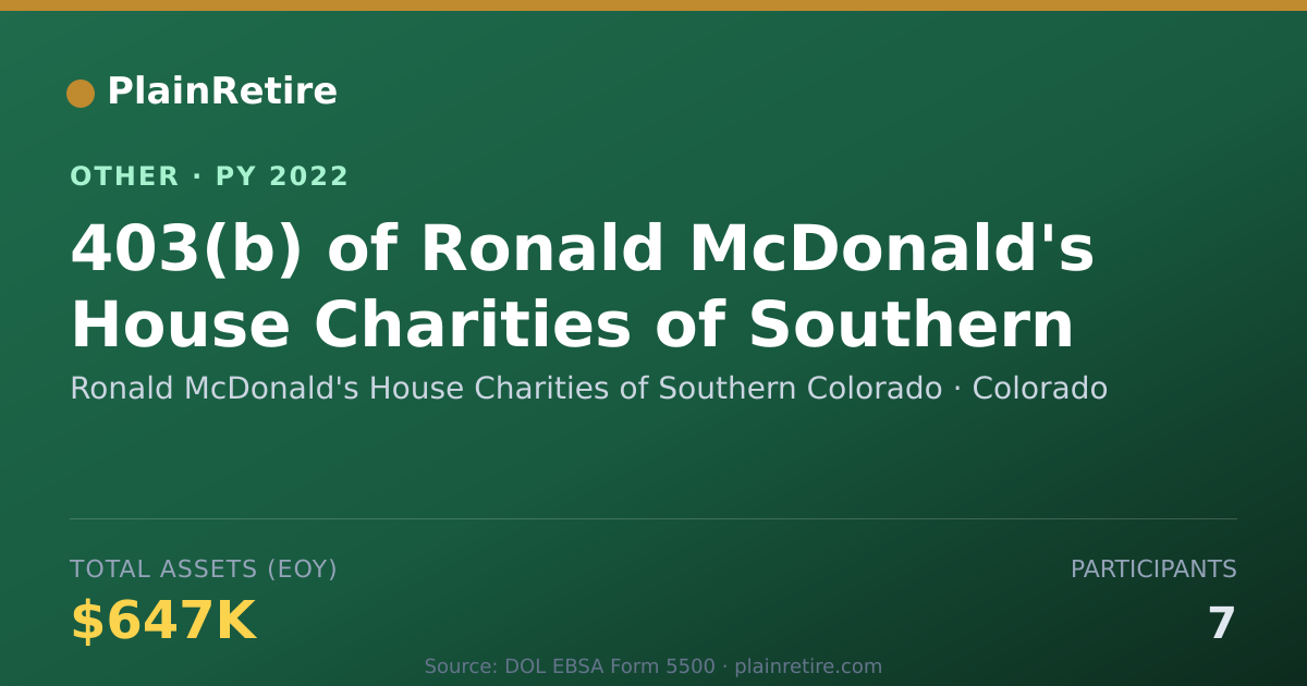 Shareable card for Ronald McDonald's House Charities of Retirement Plan (2022)