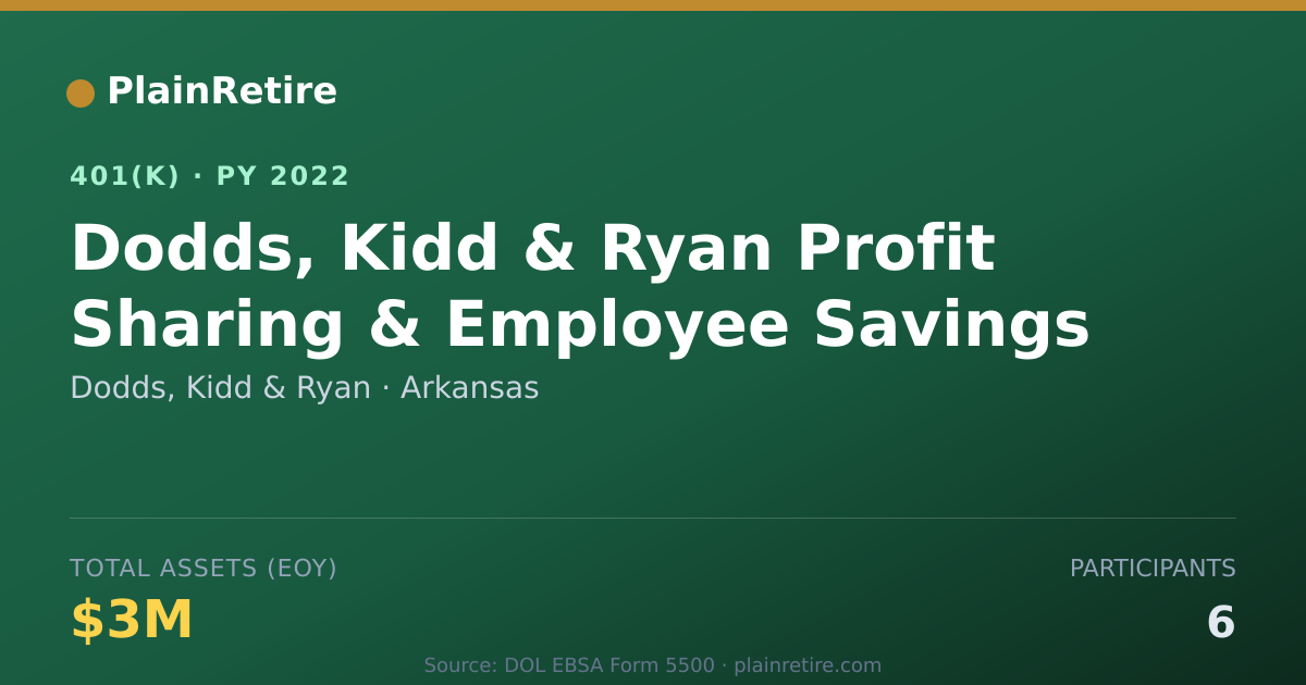Shareable card for Dodds, Kidd & Ryan 401(k) Plan (2022)