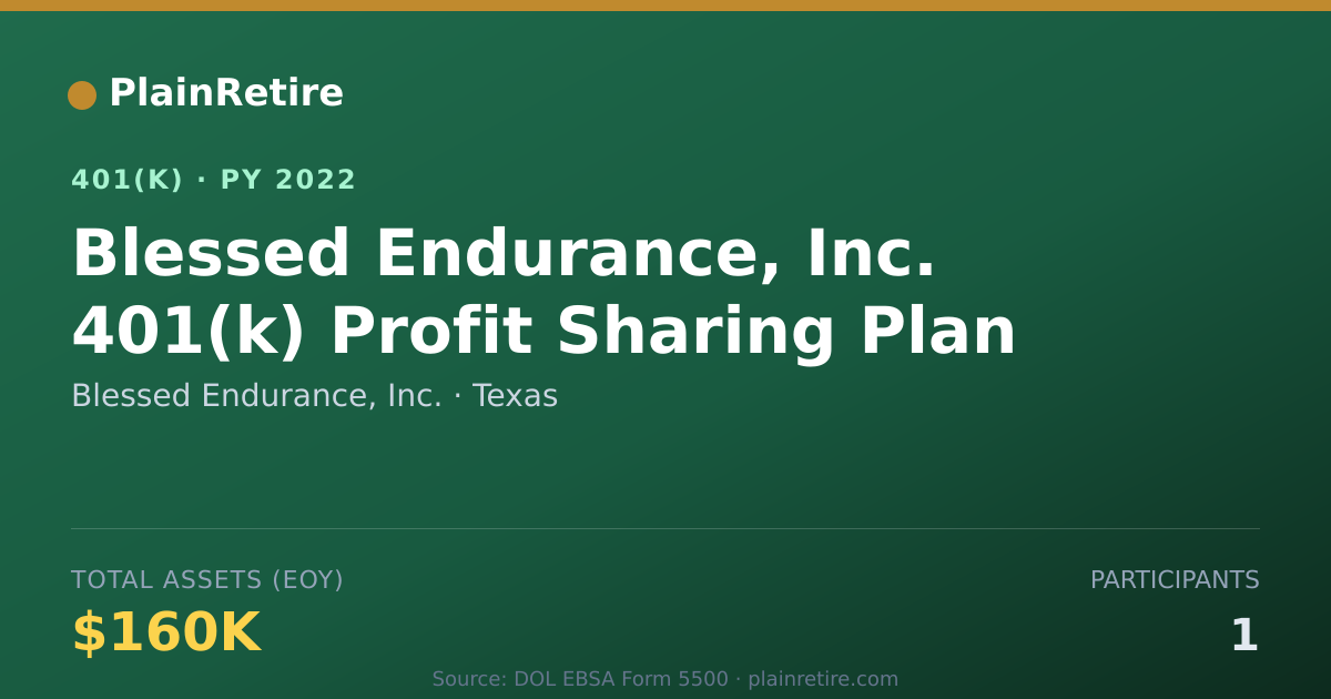 Shareable card for Blessed Endurance, Inc. 401(k) Plan (2022)