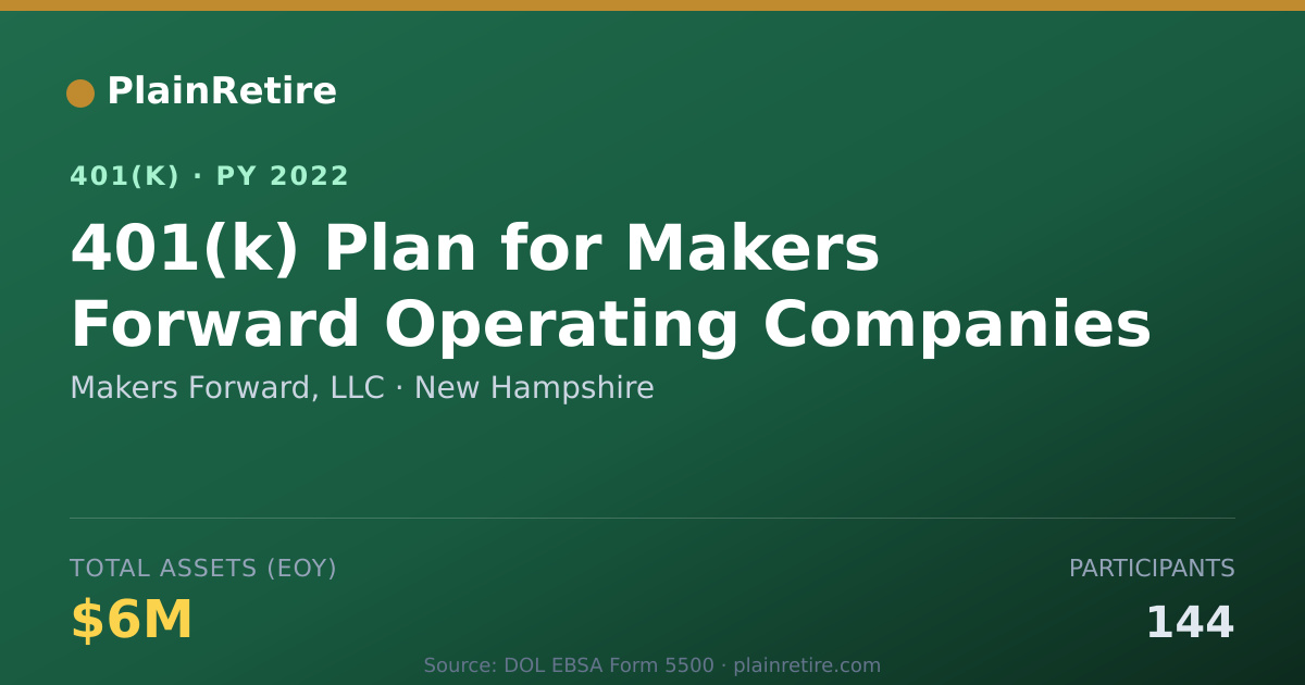 Shareable card for Makers Forward, LLC 401(k) Plan (2022)