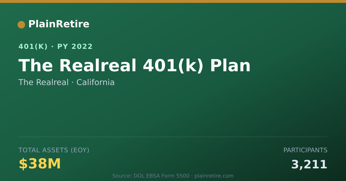 Shareable card for The Realreal 401(k) Plan (2022)