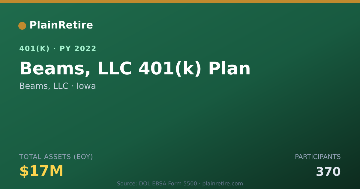 Shareable card for Beams, LLC 401(k) Plan (2022)