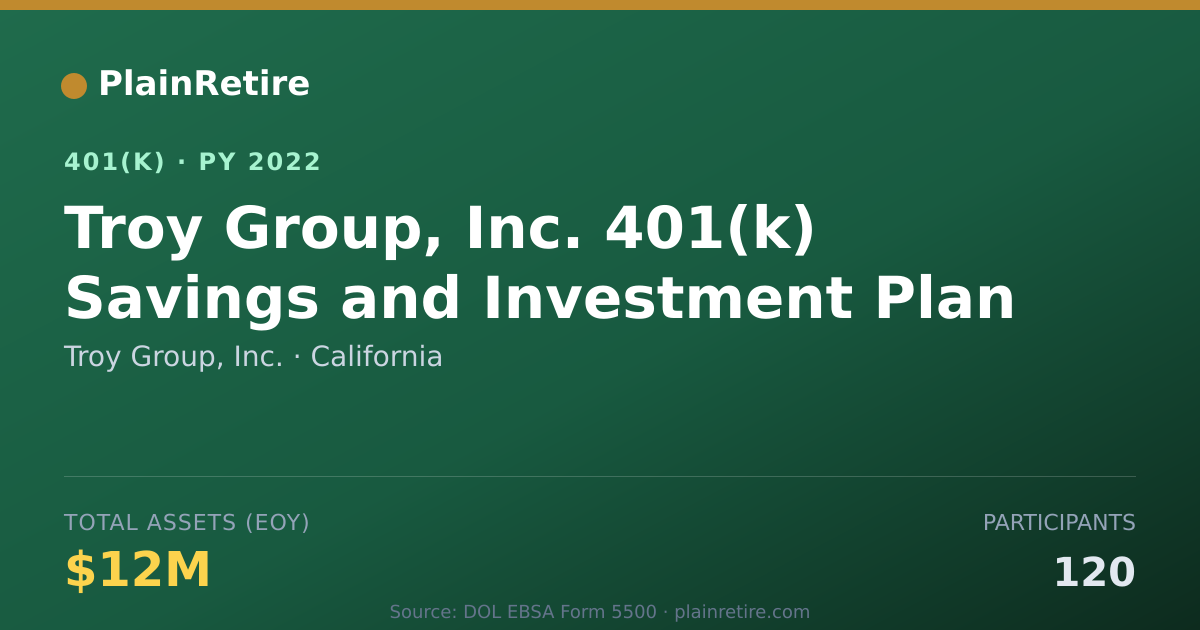 Shareable card for Troy Group, Inc. 401(k) Plan (2022)