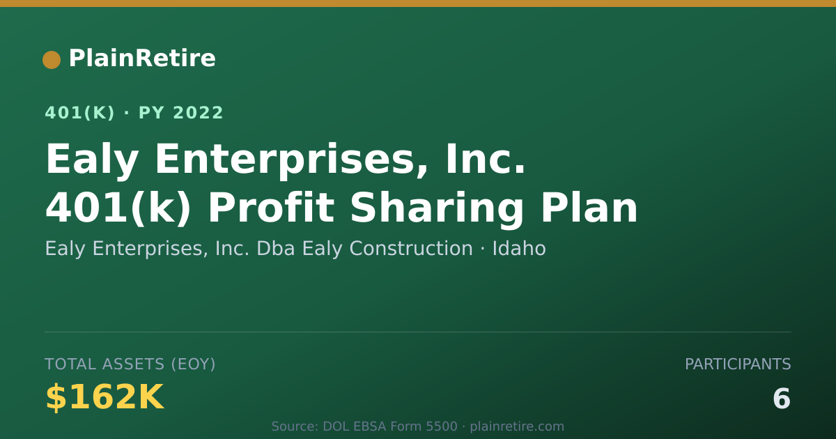 Shareable card for Ealy Enterprises, Inc. Dba Ealy Construct 401(k) Plan (2022)