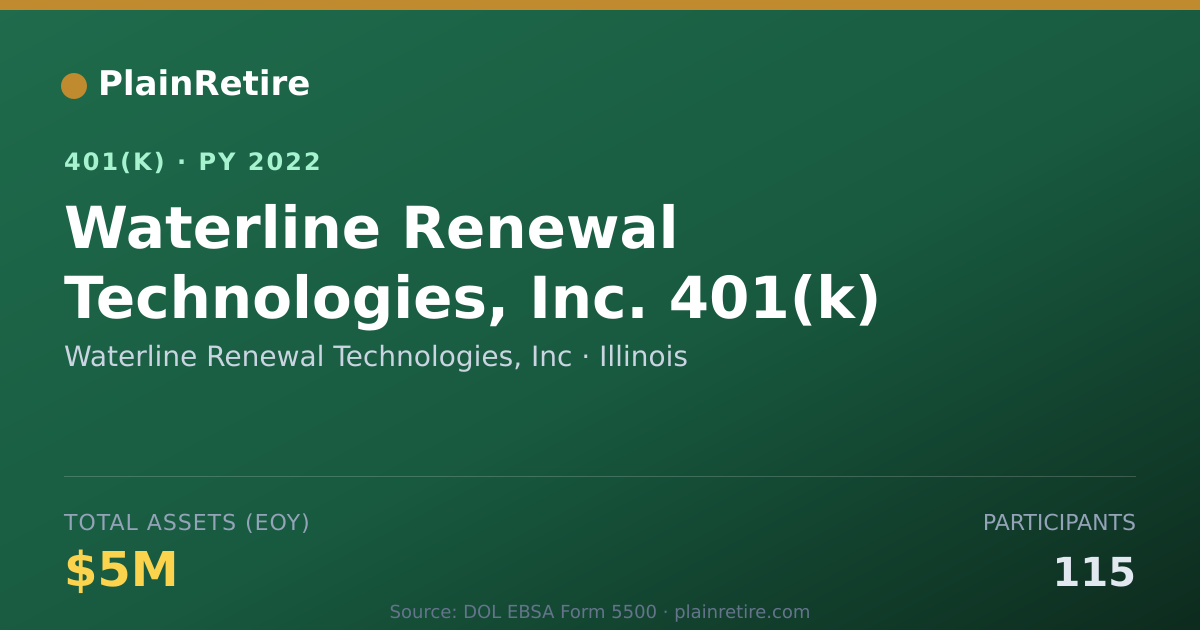 Shareable card for Waterline Renewal Technologies, Inc 401(k) Plan (2022)