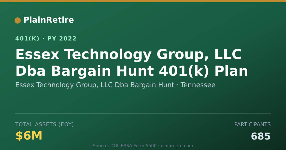 Shareable card for Essex Technology Group, LLC Dba Bargain H 401(k) Plan (2022)