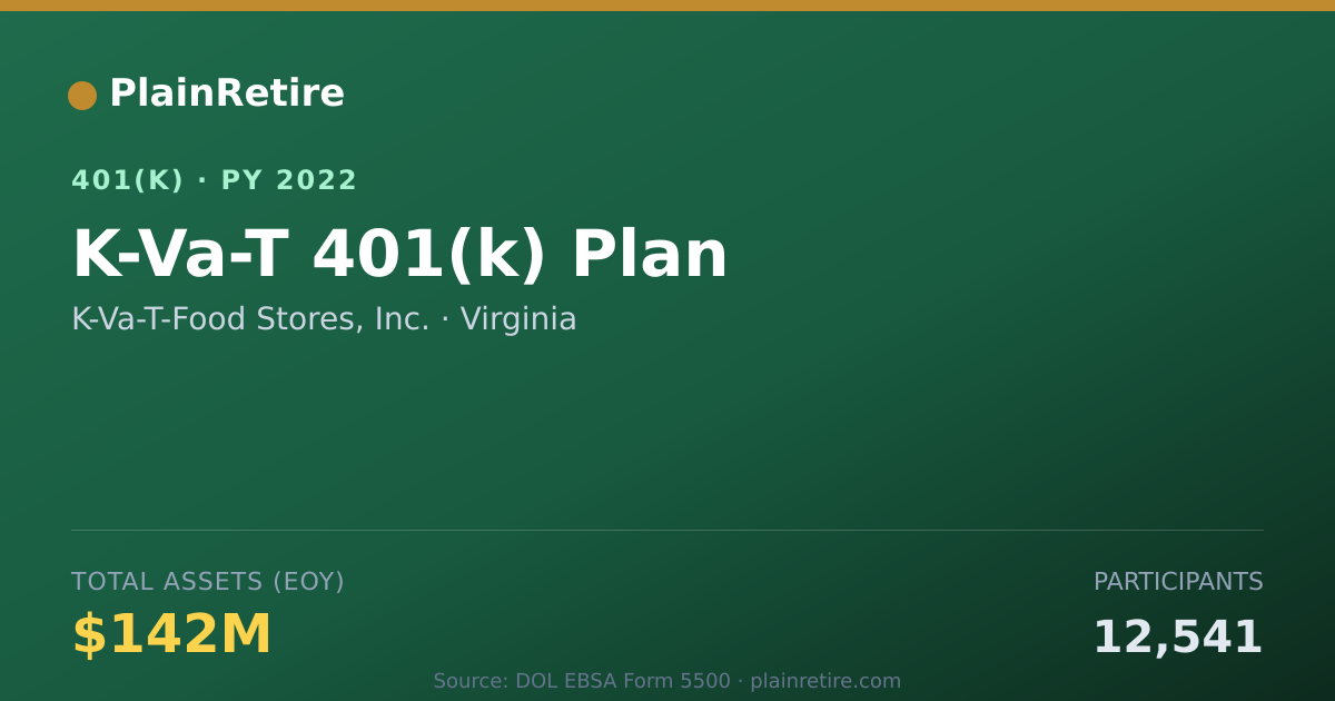 Shareable card for K-Va-T-Food Stores, Inc. 401(k) Plan (2022)