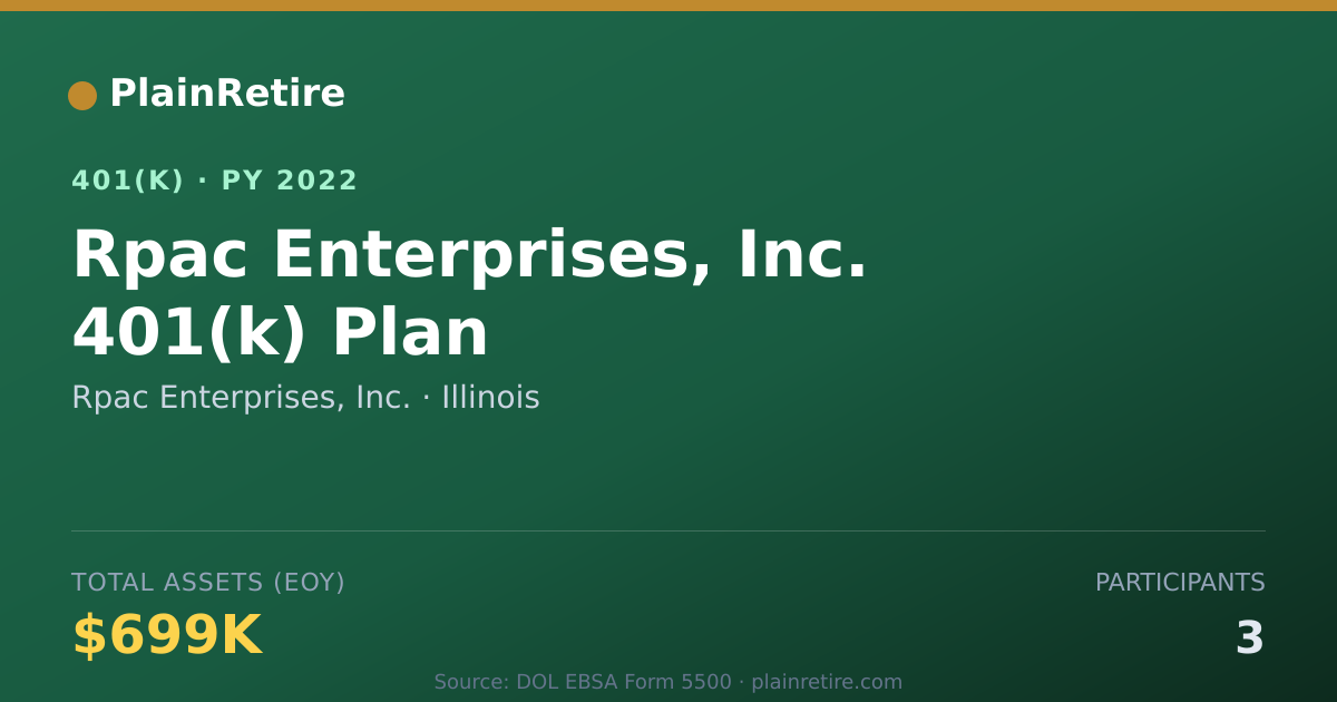 Shareable card for Rpac Enterprises, Inc. 401(k) Plan (2022)