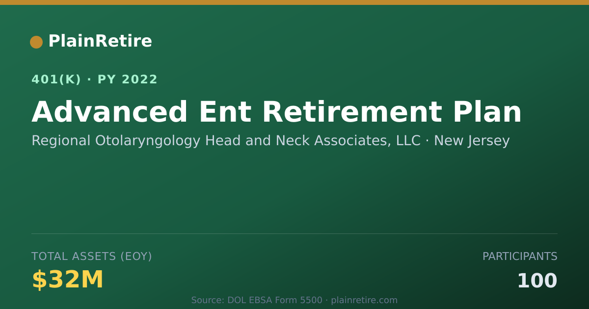 Shareable card for Regional Otolaryngology Head and Neck Ass 401(k) Plan (2022)