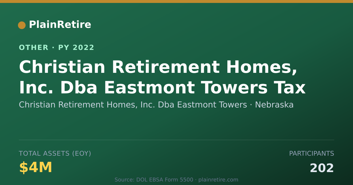 Shareable card for Christian Retirement Homes, Inc. Dba Retirement Plan (2022)