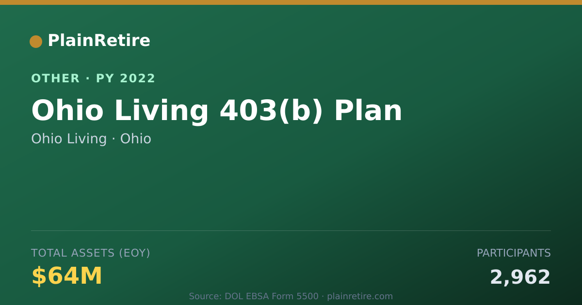 Shareable card for Ohio Living Retirement Plan (2022)