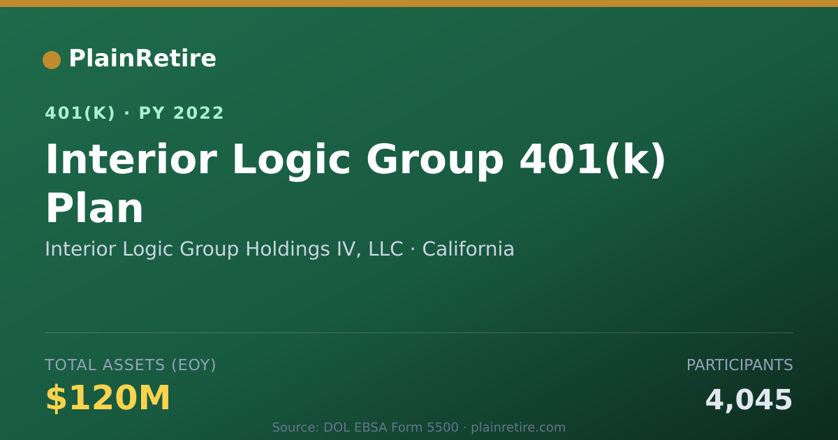 Shareable card for Interior Logic Group Holdings IV, LLC 401(k) Plan (2022)