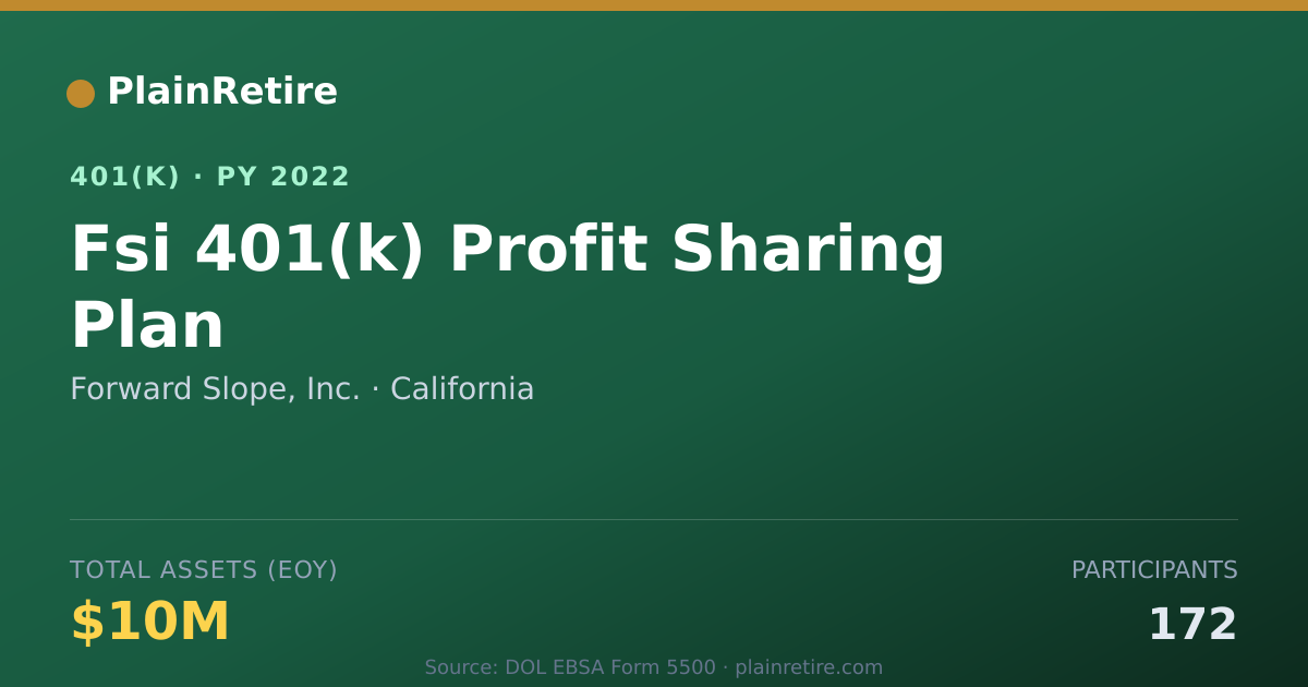 Shareable card for Forward Slope, Inc. 401(k) Plan (2022)