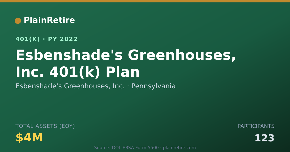 Shareable card for Esbenshade's Greenhouses, Inc. 401(k) Plan (2022)
