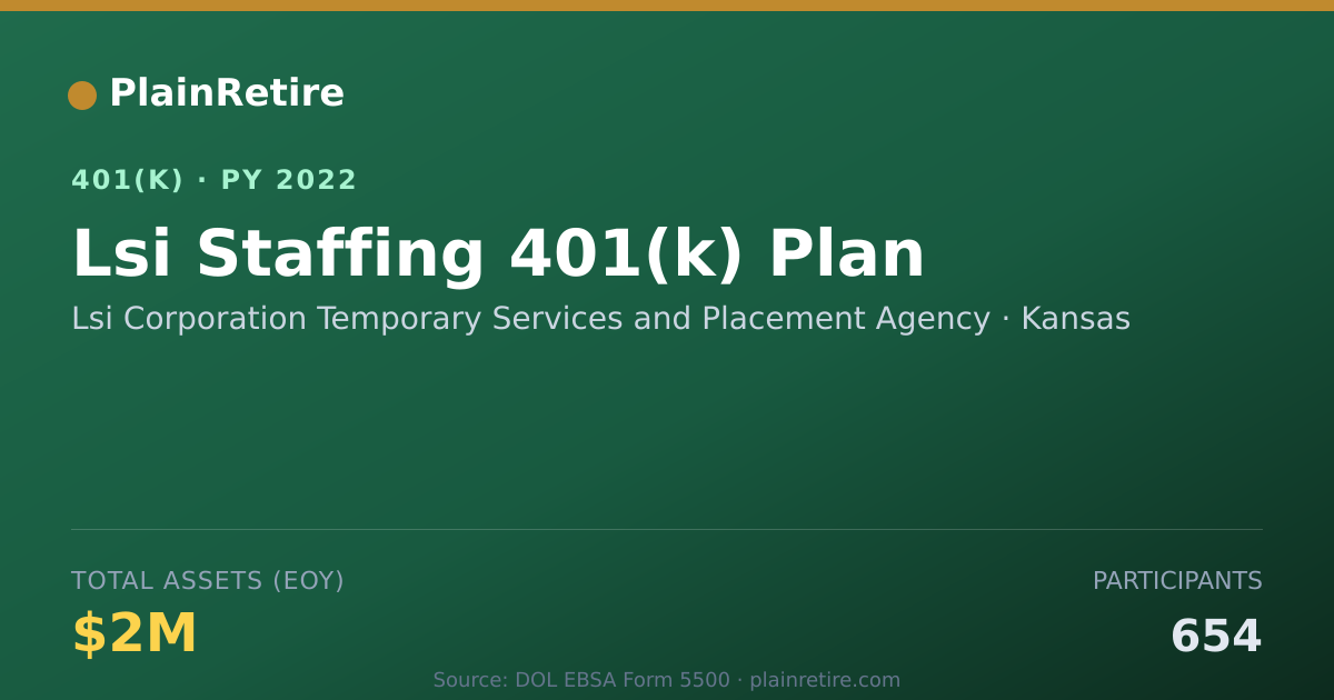 Shareable card for Lsi Corporation Temporary Services and Pl 401(k) Plan (2022)