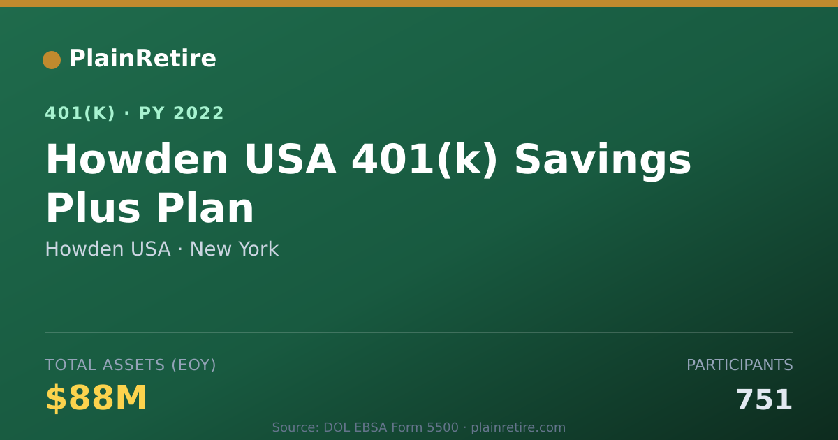 Shareable card for Howden USA 401(k) Plan (2022)