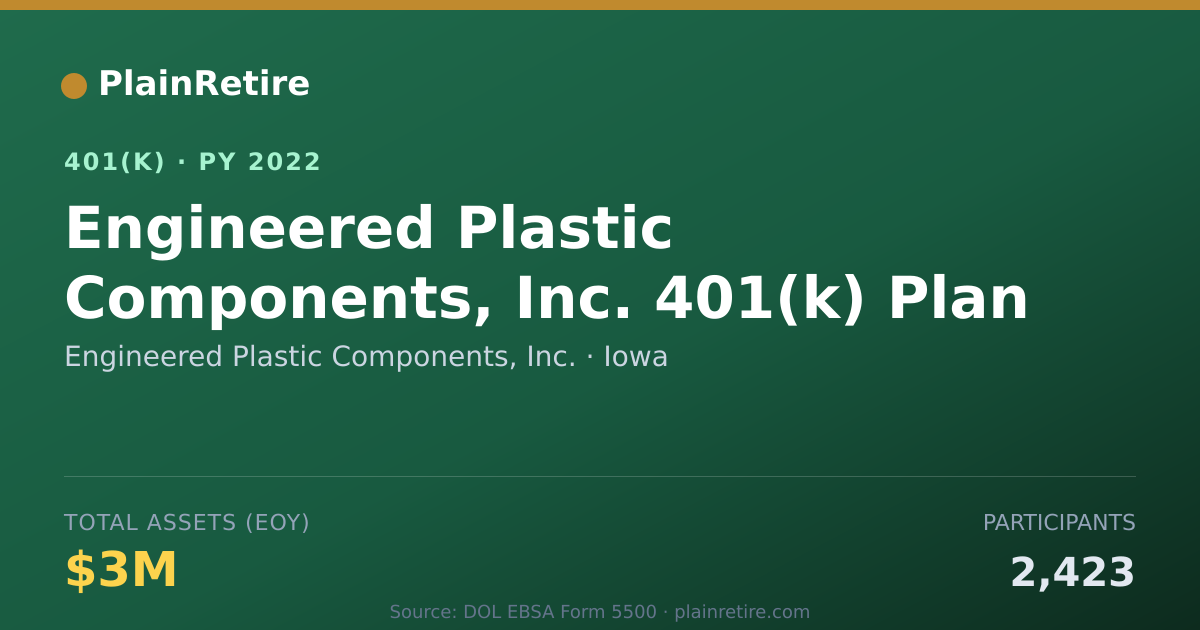Shareable card for Engineered Plastic Components, Inc. 401(k) Plan (2022)