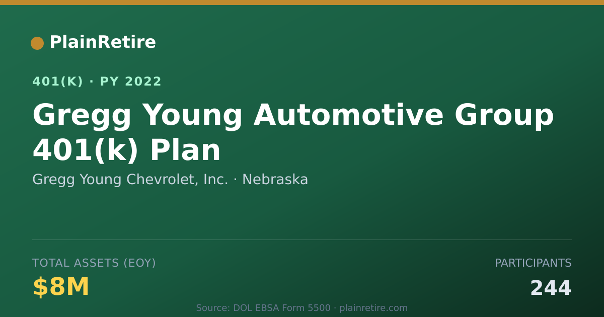 Shareable card for Gregg Young Chevrolet, Inc. 401(k) Plan (2022)