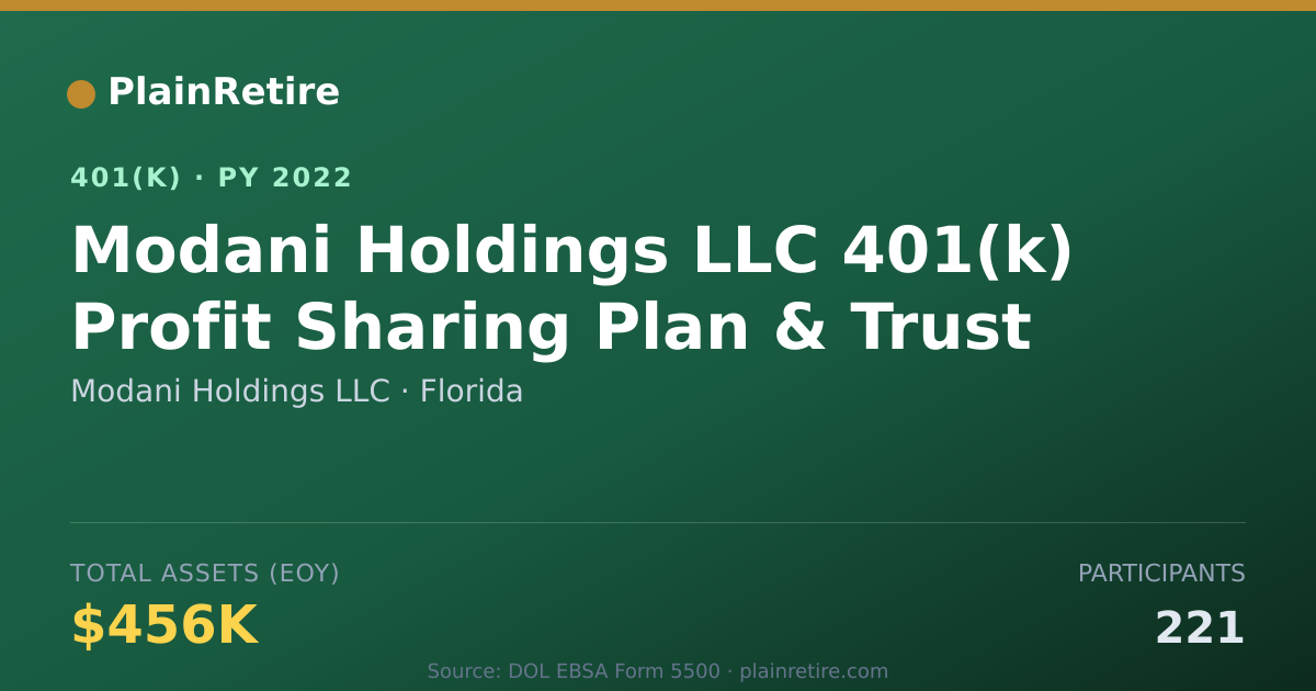 Shareable card for Modani Holdings LLC 401(k) Plan (2022)
