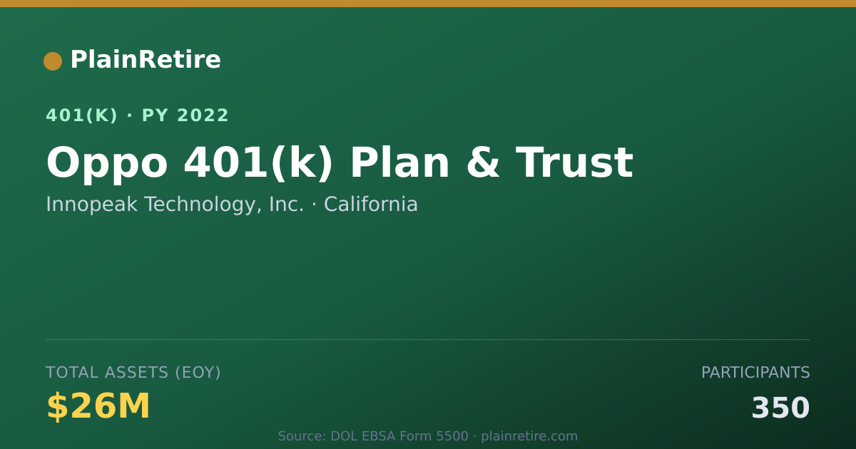 Shareable card for Innopeak Technology, Inc. 401(k) Plan (2022)