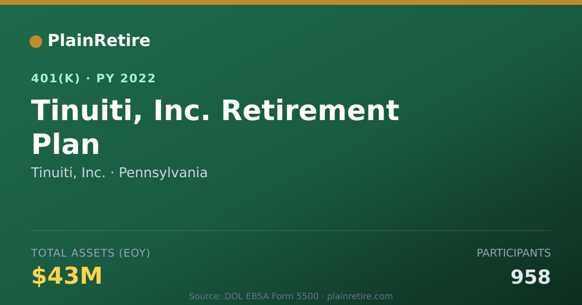Shareable card for Tinuiti, Inc. 401(k) Plan (2022)