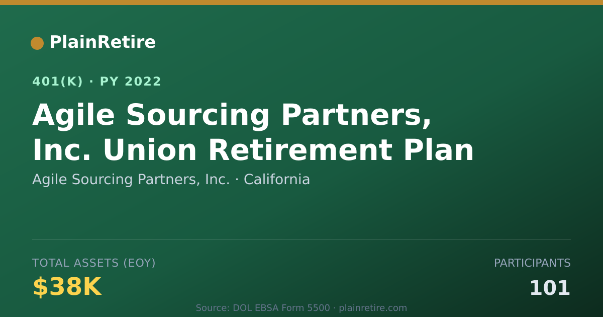 Shareable card for Agile Sourcing Partners, Inc. 401(k) Plan (2022)